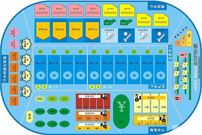 erp原理概述与沙盘模拟实验总结与分析