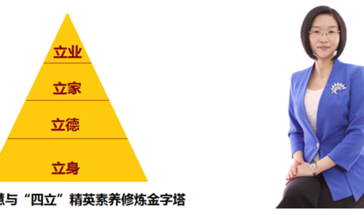 沟通与演讲--魅力口才训练营