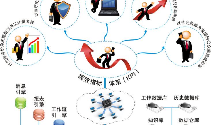 宏观经济管理模型与方法bb