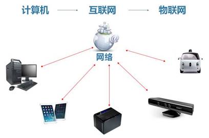 图7-12