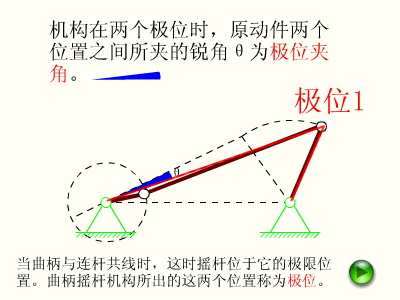 极位夹角.gif
