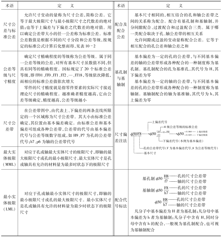 pagenumber_ebook=144,pagenumber_book=135