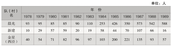 pagenumber_ebook=217,pagenumber_book=159