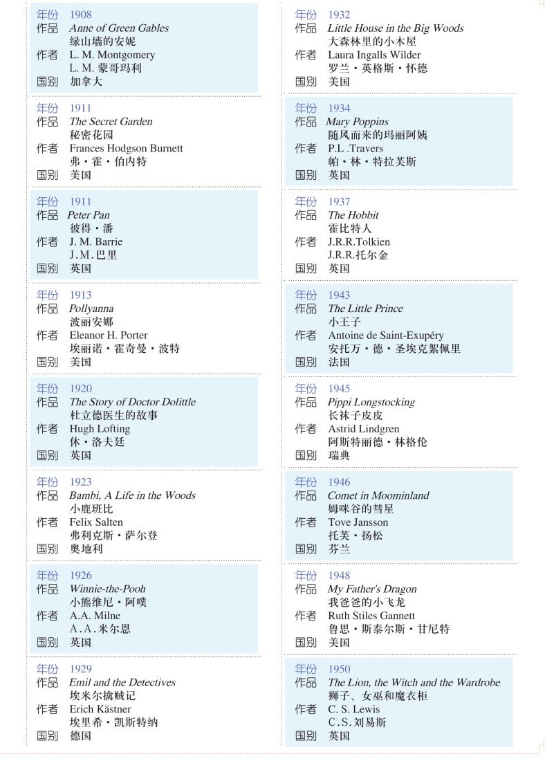 pagenumber_ebook=154,pagenumber_book=151