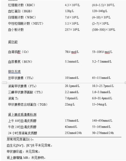 高血压案例分享检查结果.JPG
