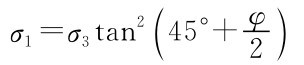 （σ1=σ3tan245°+φ2）