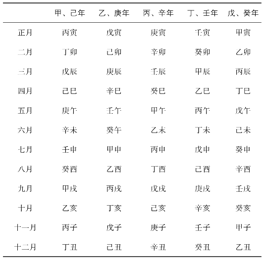 pagenumber_ebook=157,pagenumber_book=145