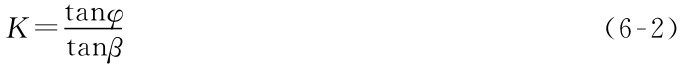 K=tanφ tanβ （6-2）