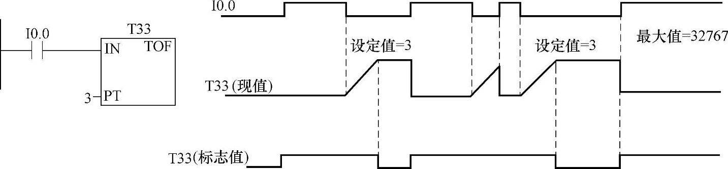 978-7-111-39745-8-Chapter02-86.jpg