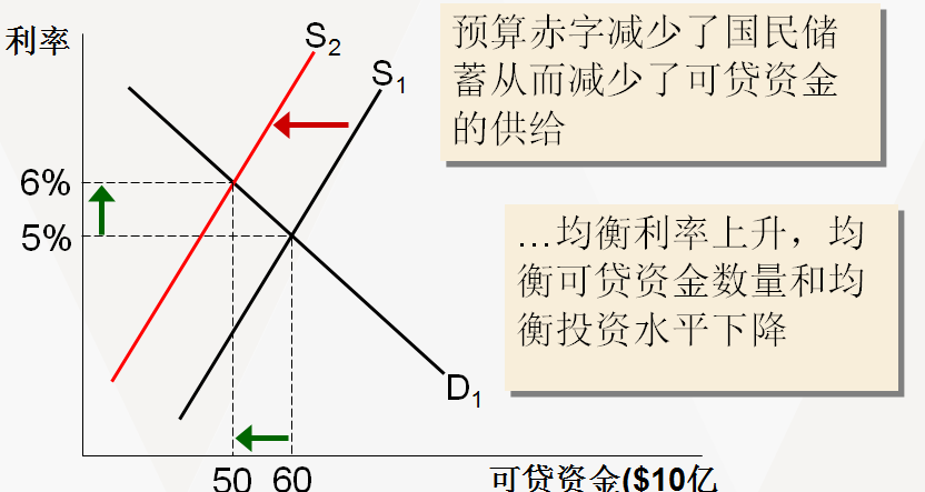 政府债务和经济总量的关系_债权债务关系图(3)