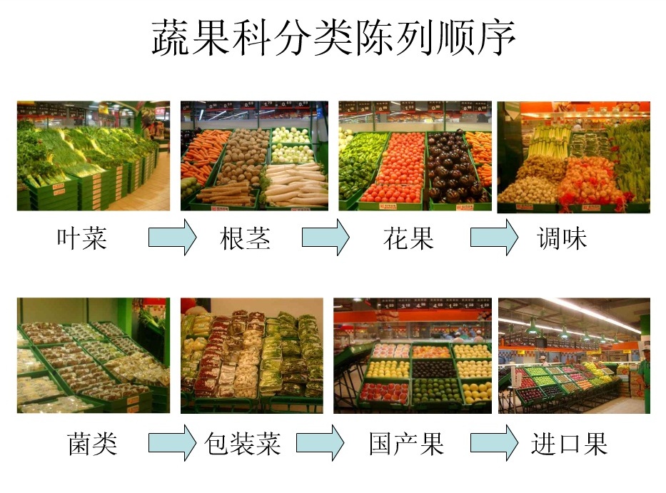 LD050202T 蔬果类商品陈列2.jpg