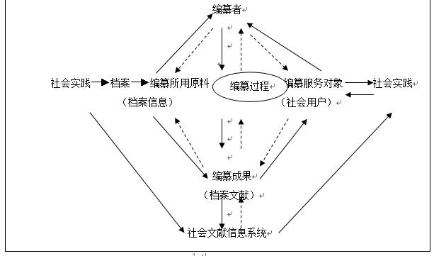 档案编研工作机理图.jpg