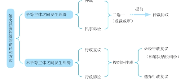 pagenumber_ebook=23,pagenumber_book=15