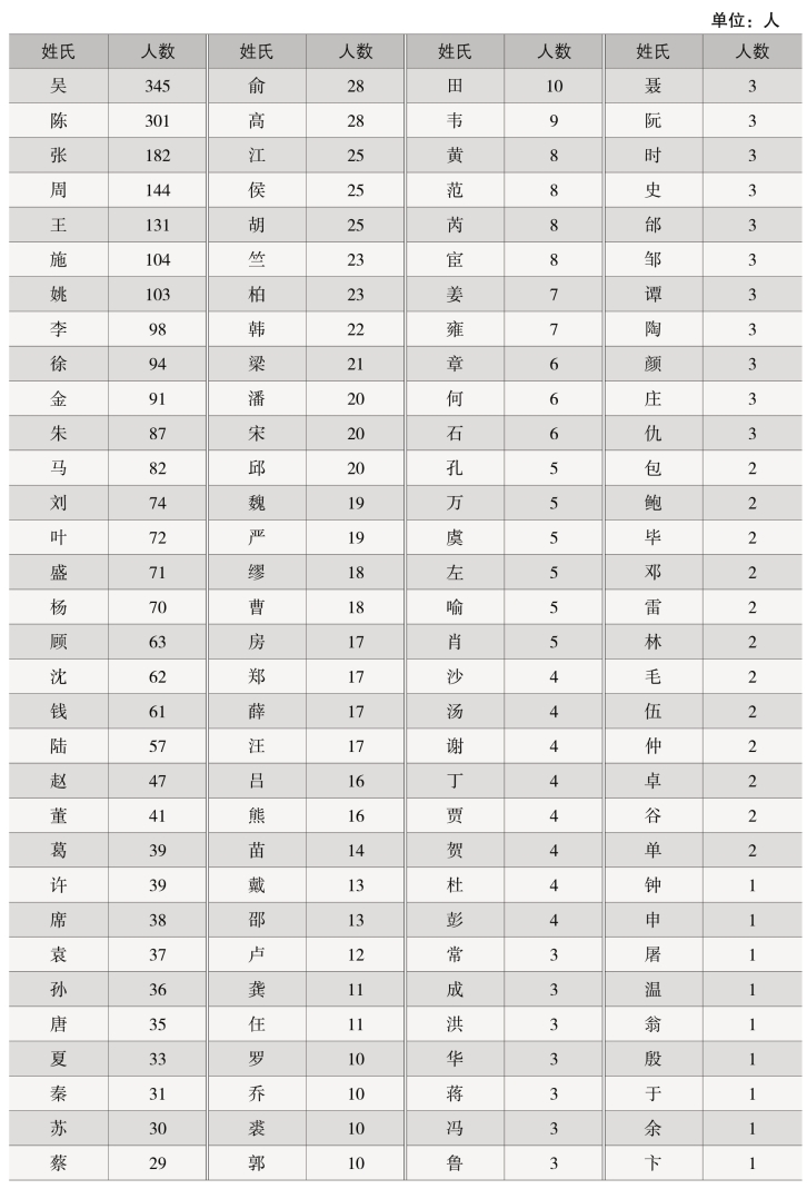 pagenumber_ebook=136,pagenumber_book=78