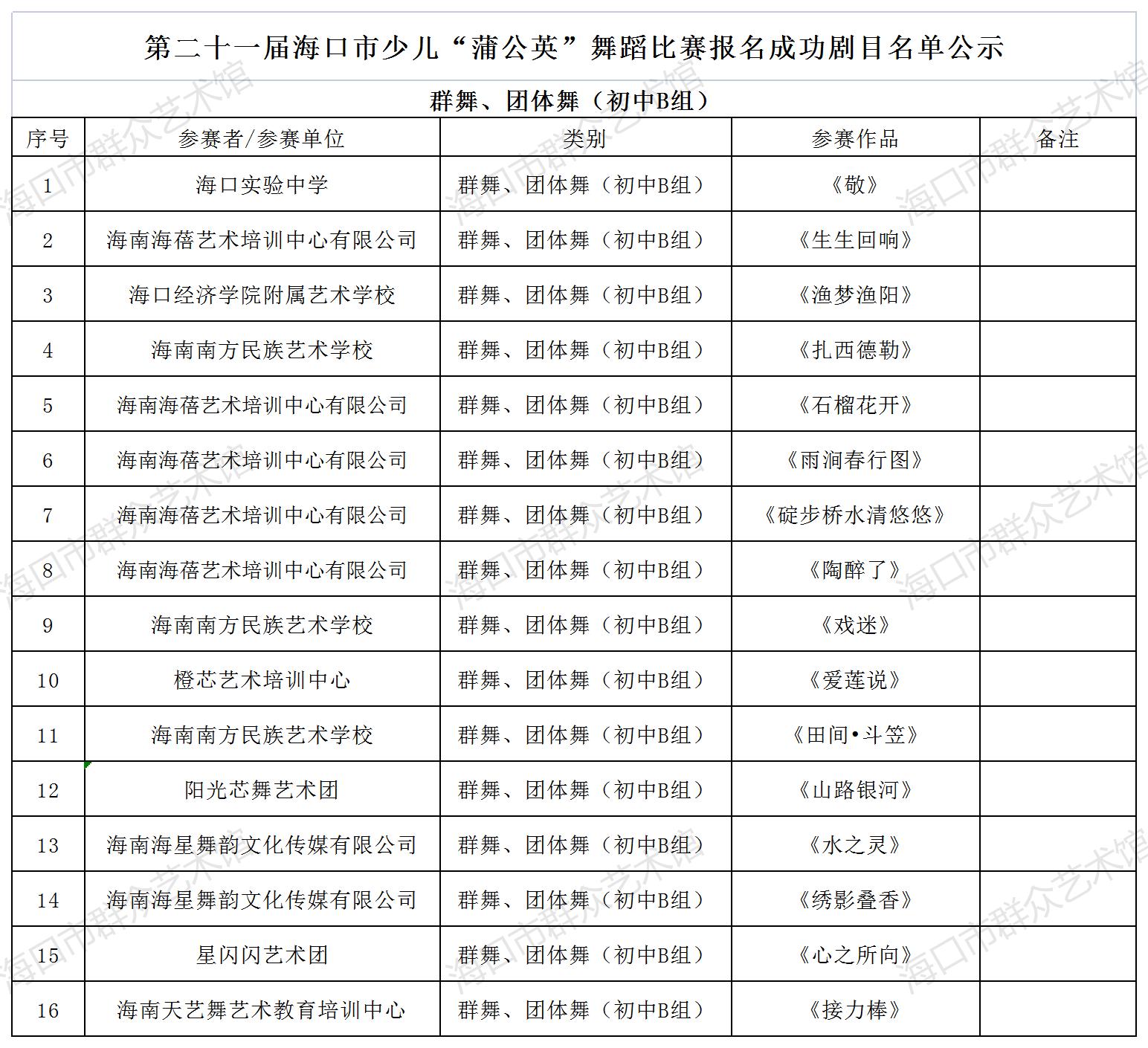 舞蹈比赛B组报名成功剧目名单公示 群舞、团体舞(初中B组)