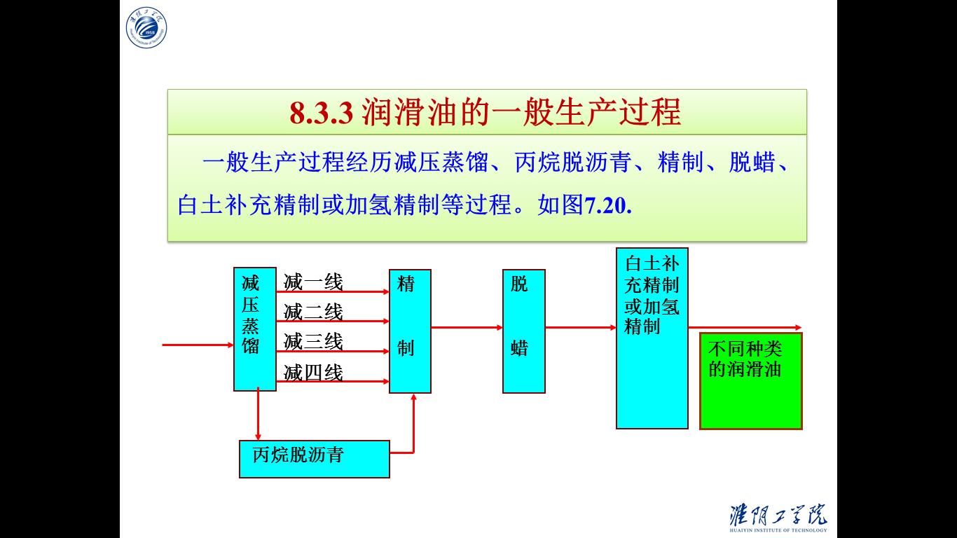 同增-4.3%/33.5%/23.5%
