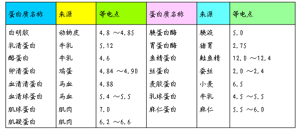 全屏显示课程 章节