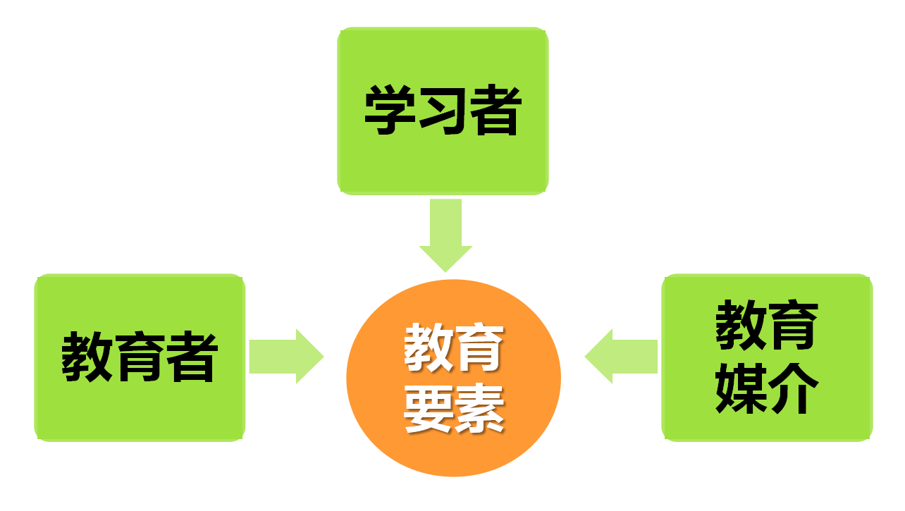 人口对教育有哪些制约作用_安全教育手抄报(3)