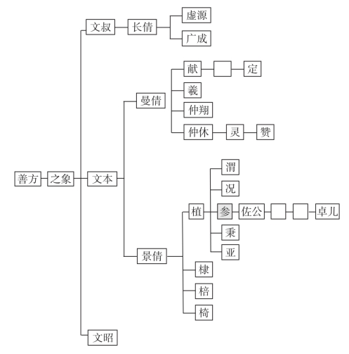 pagenumber_ebook=141,pagenumber_book=137