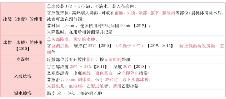 pagenumber_ebook=82,pagenumber_book=63