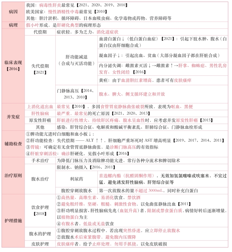 pagenumber_ebook=120,pagenumber_book=101