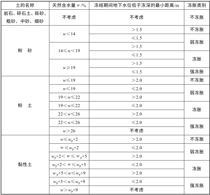 pagenumber_ebook=168,pagenumber_book=162