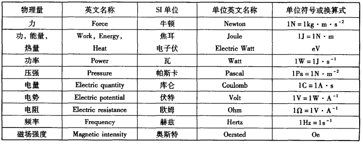 pagenumber_ebook=17,pagenumber_book=7