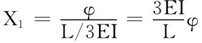 X1＝ φL／3EI＝3EILφ