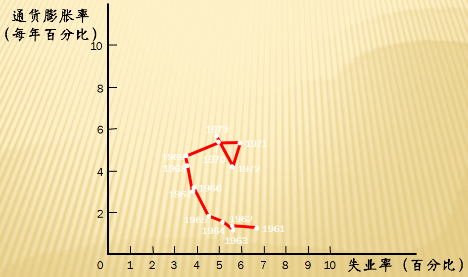 人口假说_人口普查