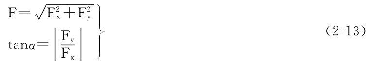 F＝■F2x＋F2y tanα＝Fy Fx■■■（2－13）
