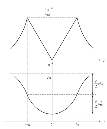 pagenumber_ebook=146,pagenumber_book=136