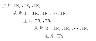 pagenumber_ebook=160,pagenumber_book=152