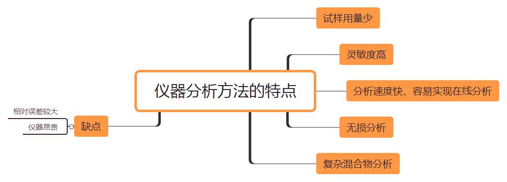 ä»ªå¨åææ¹æ³çç¹ç¹.jpg