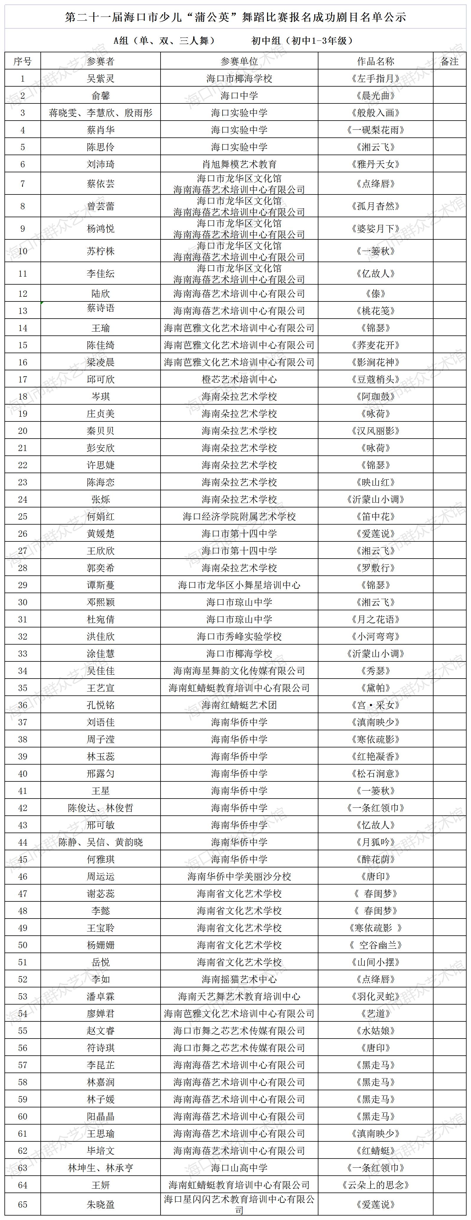 舞蹈比赛A组报名成功剧目名单公示 初中组 舞蹈比赛A组报名成功剧目名单公示 初中组.jpg