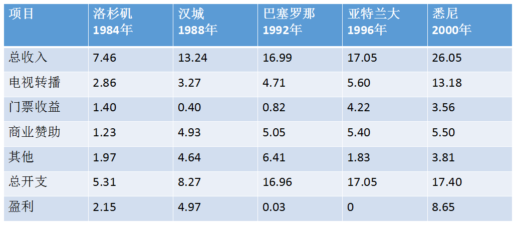 解释gdp有哪几方面含义_分享的分有什么含义 共享的共有什么含义 深度解读分享经济(2)