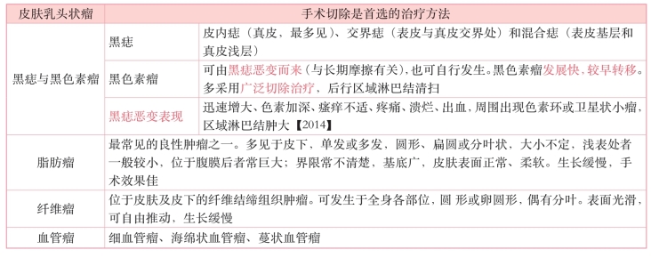 pagenumber_ebook=186,pagenumber_book=167