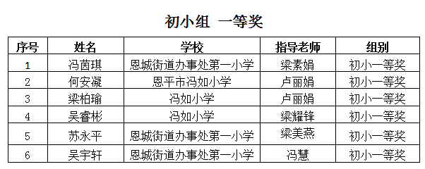 初小一等.png