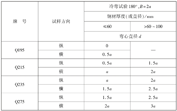 pagenumber_ebook=176,pagenumber_book=168