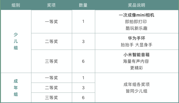 图1 奖项设置 图1 奖项设置.png