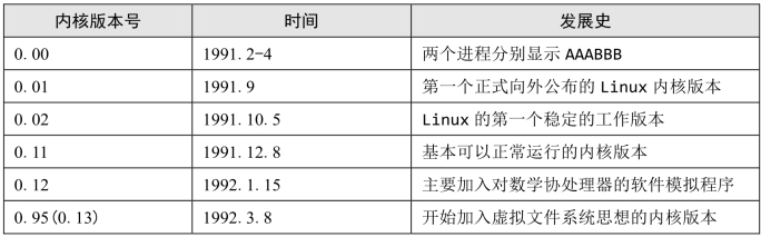 pagenumber_ebook=15,pagenumber_book=3