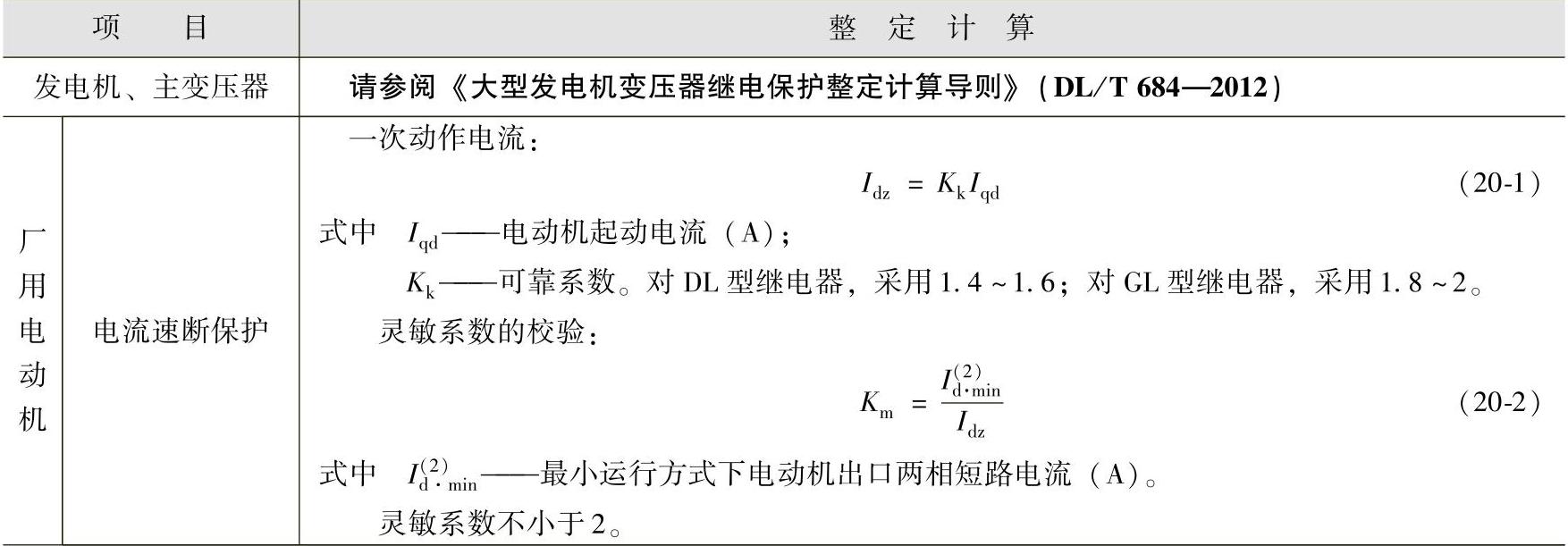 978-7-111-46217-0-Chapter20-17.jpg