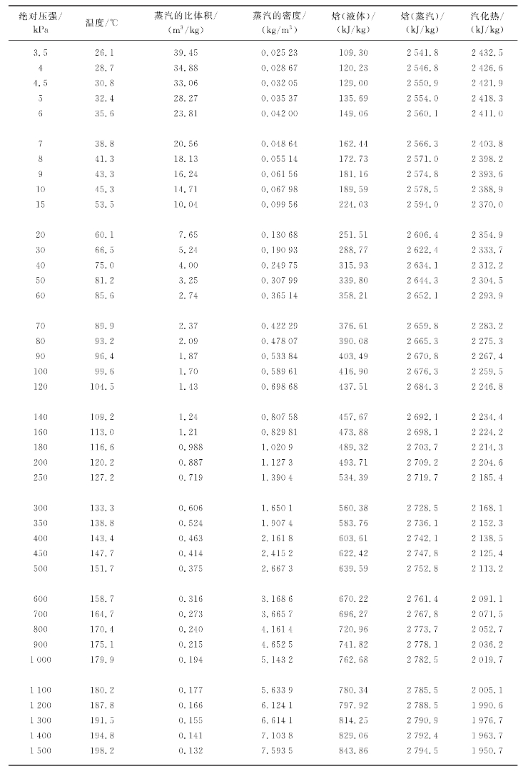 pagenumber_ebook=199,pagenumber_book=199