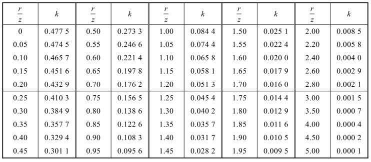pagenumber_ebook=47,pagenumber_book=41