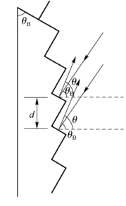 pagenumber_ebook=121,pagenumber_book=115