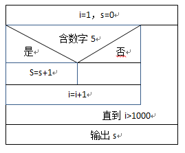 计算机算法概念和特性的应用案例