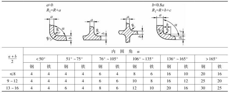 pagenumber_ebook=28,pagenumber_book=19