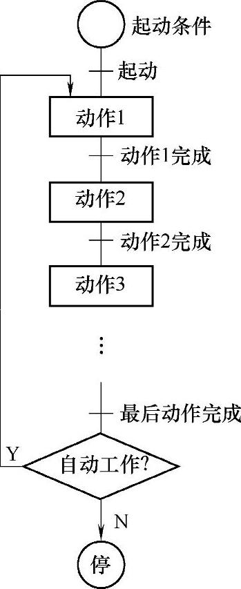978-7-111-39745-8-Chapter03-3.jpg