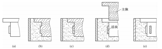 pagenumber_ebook=249,pagenumber_book=240