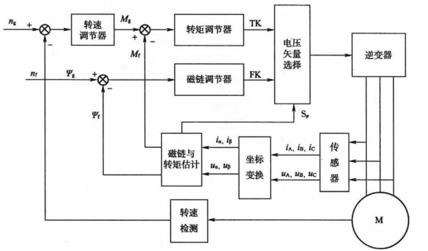 pagenumber_ebook=143,pagenumber_book=134
