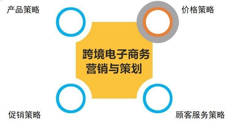 1-1 跨境电子商务营销与策划的四种策略.jpg